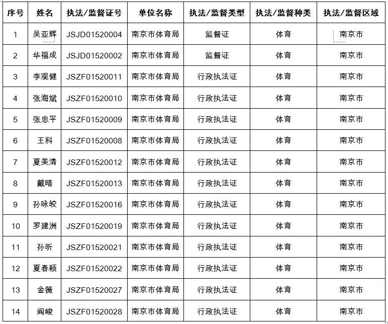皇冠官网
执法检查人员名录库(2020年1月2日更新).jpg